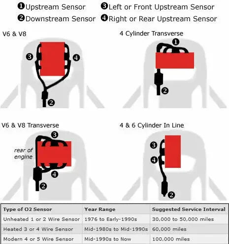 89467-06030 Air Fuel Ratio O2 Oxygen Sensor For LEXUS ES350 RX350 RX450H SCION TC XB TOYOTA AVALON CAMRY HIGHLANDER RAV4 SOLARA